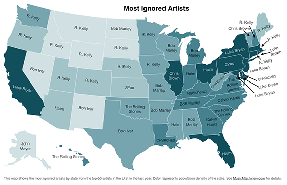 most-ignored-artists