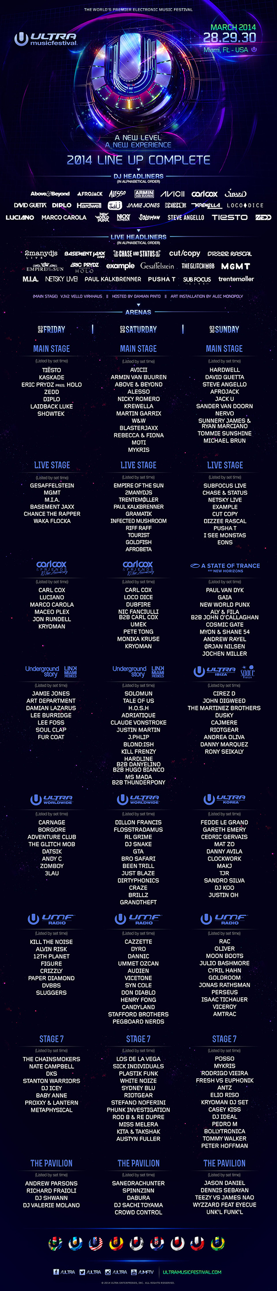 ultra_music_festival_2014_lineup